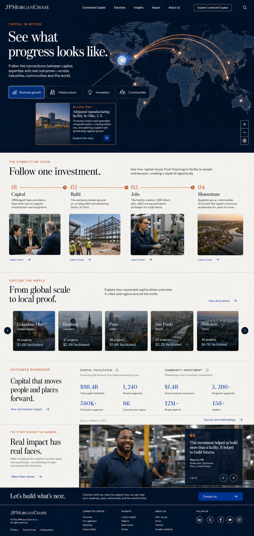 JPMorgan Chase Capital in Motion full-page design