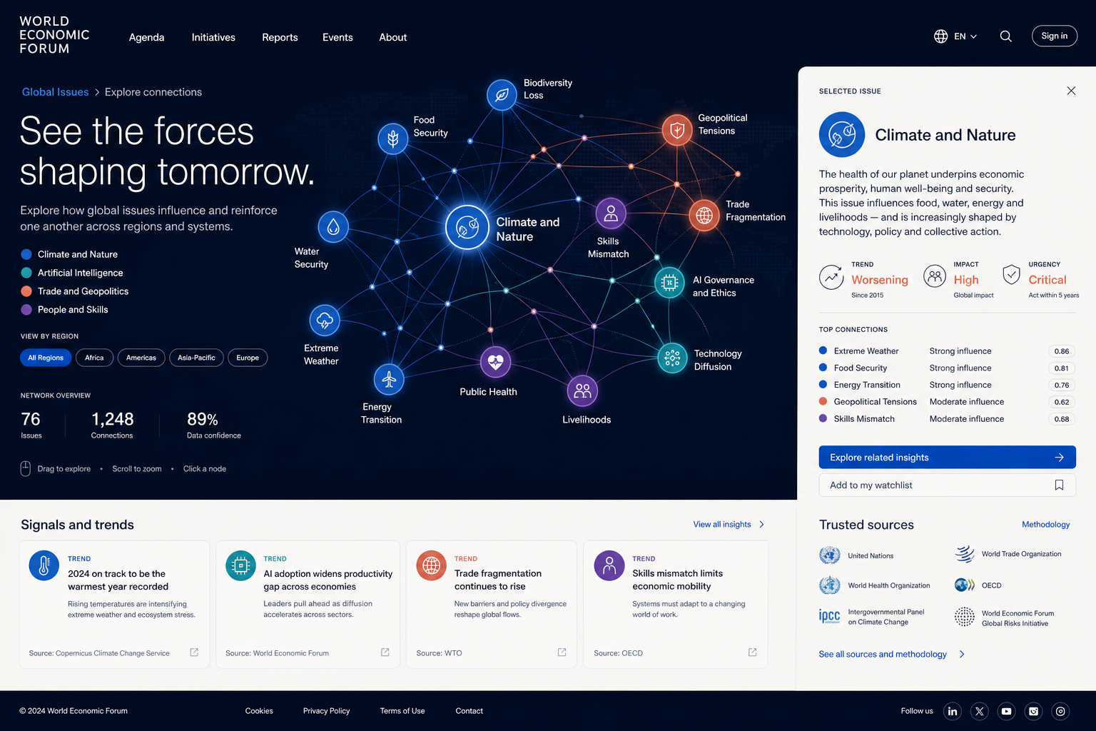 World Economic Forum Global Issues full-page design concept