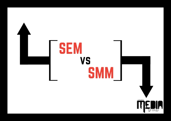 Search Engine Marketing (SEM) versus paid Social Media Marketing (SMM) strategies