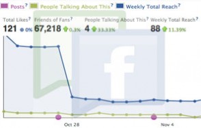 Facebook’s New Page Insights Release