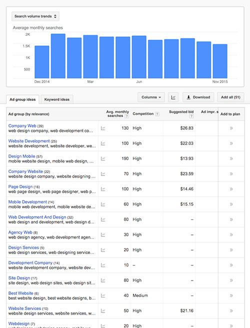 Google Keyword Planner