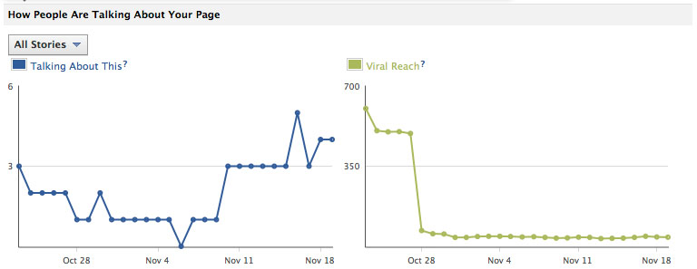 Insights Update