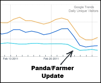 Google Farmer/Panda Update Killed The Ranking Star